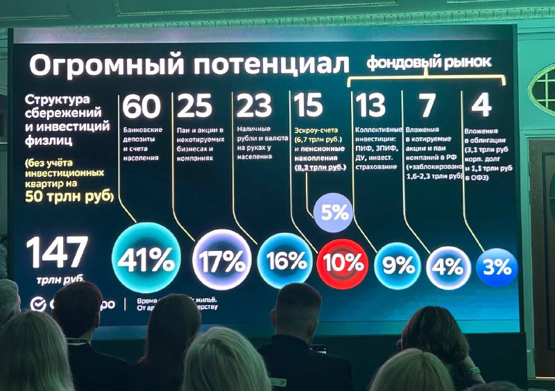 Эксперт предсказывает рост цен на рынок жилья в России к 2026-2027 годам