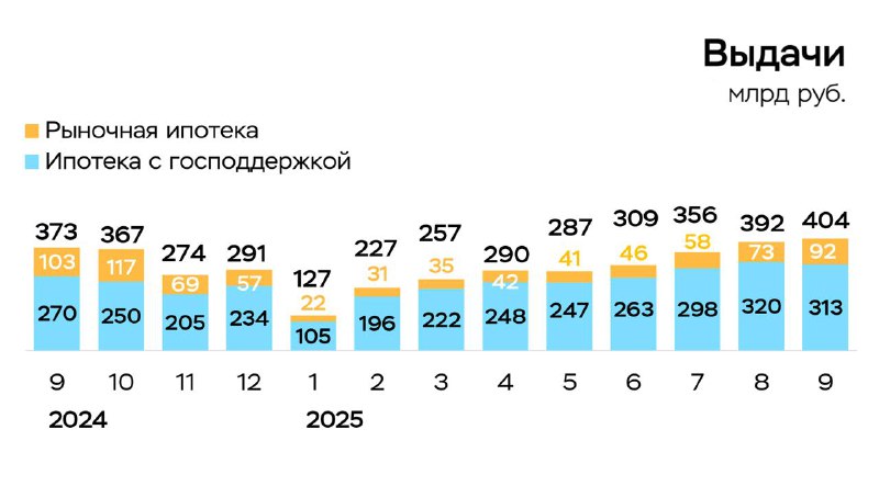 Рост выдачи рыночной ипотеки в сентябре: аналитика и тенденции