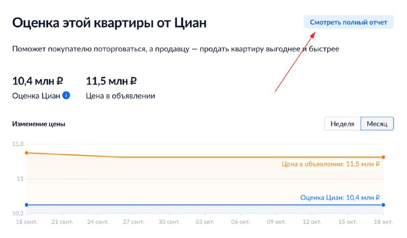 Обзор возможностей аналитики недвижимости на платформе «Циан»