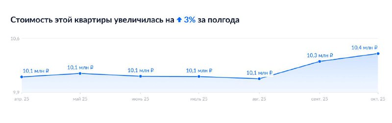Обзор возможностей аналитики недвижимости на платформе «Циан»