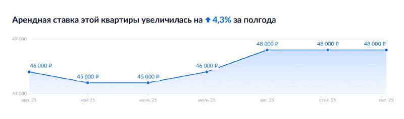 Обзор возможностей аналитики недвижимости на платформе «Циан»