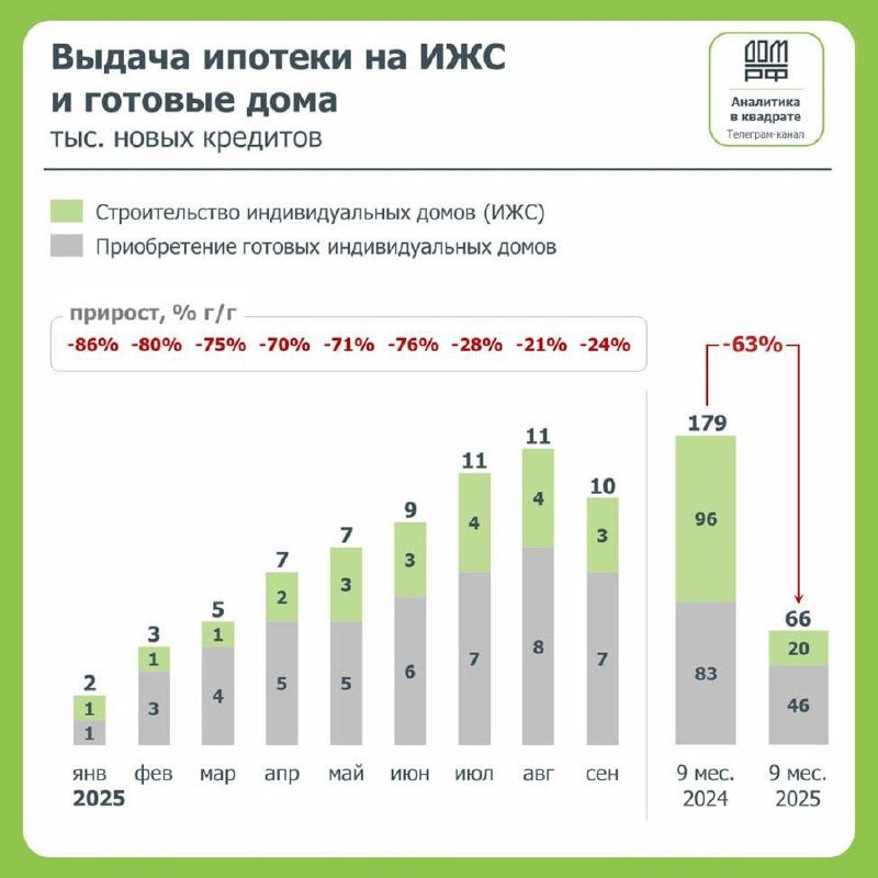 Тенденции рынка индивидуального жилищного строительства: основные изменения и перспективы