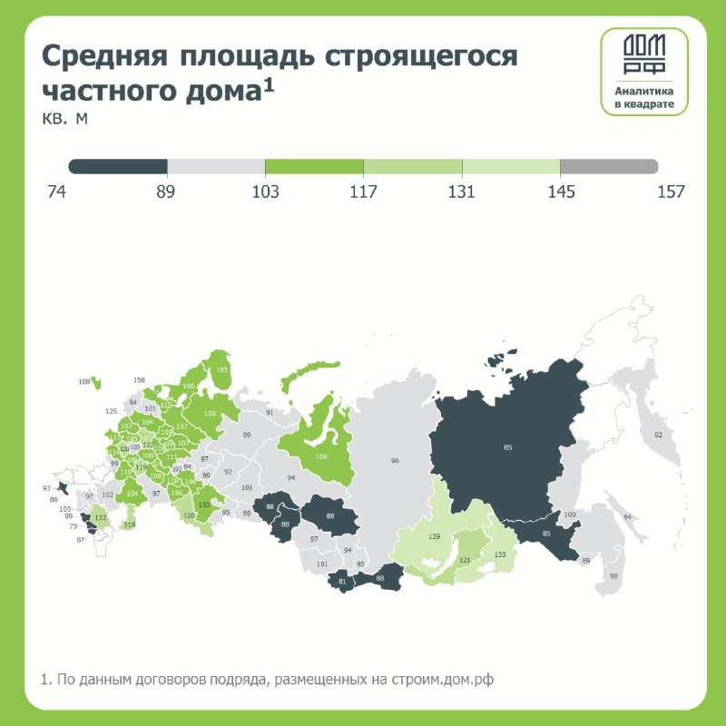 Тенденции рынка индивидуального жилищного строительства: основные изменения и перспективы