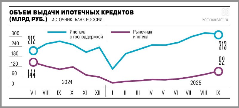 Перспективы восстановления рынка ипотечного кредитования Перспективы восстановления рынка ипотечного кредитования