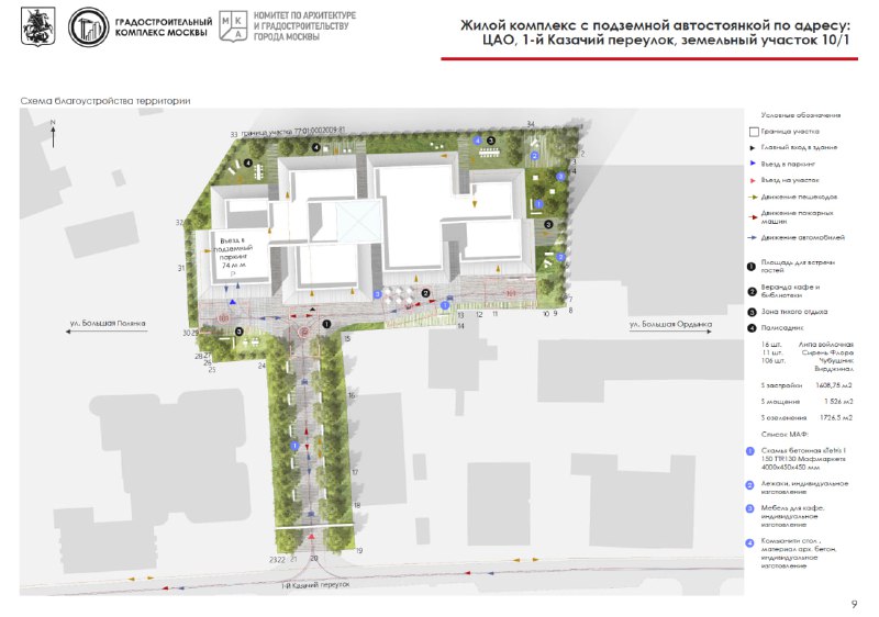 Новые элитные клубные дома в центре Москвы: перспективы и особенности