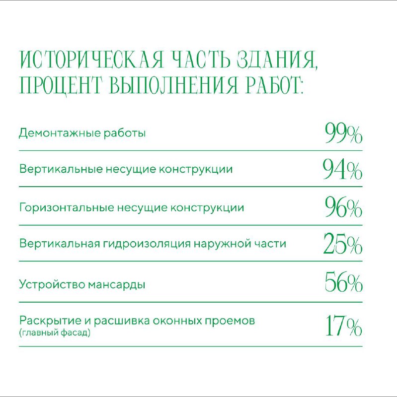 Обновление по строительству клубного дома «DUO»