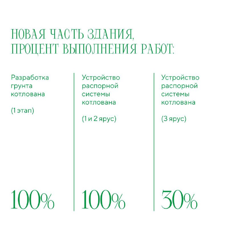 Обновление по строительству клубного дома «DUO»