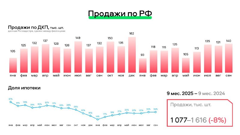 Прогнозы и тенденции рынка вторичной недвижимости Росcии