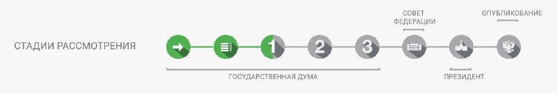 Госдума предлагает упростить увольнение сотрудников банков за серьёзные ошибки