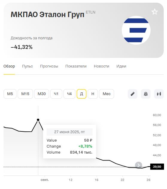 Негативная оценка акций девелопера «Эталон» и прогноз экспертов