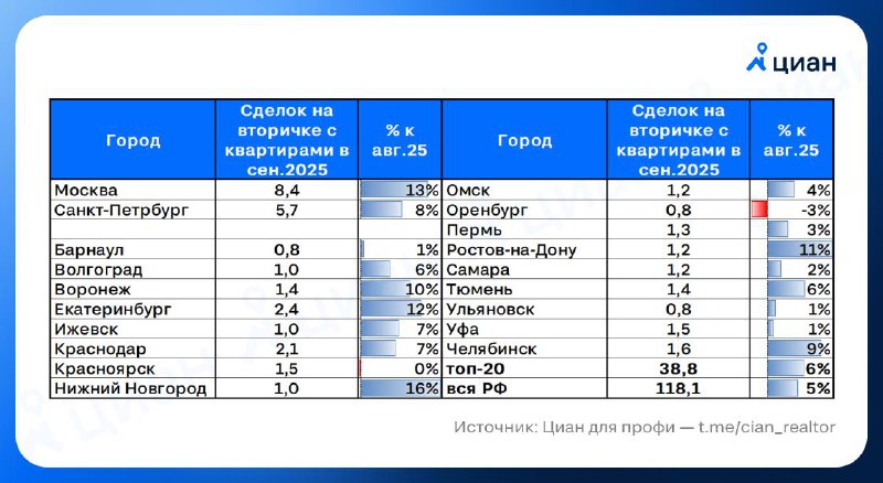 Рост рынка вторичного жилья в России: сентябрьские показатели и тенденции