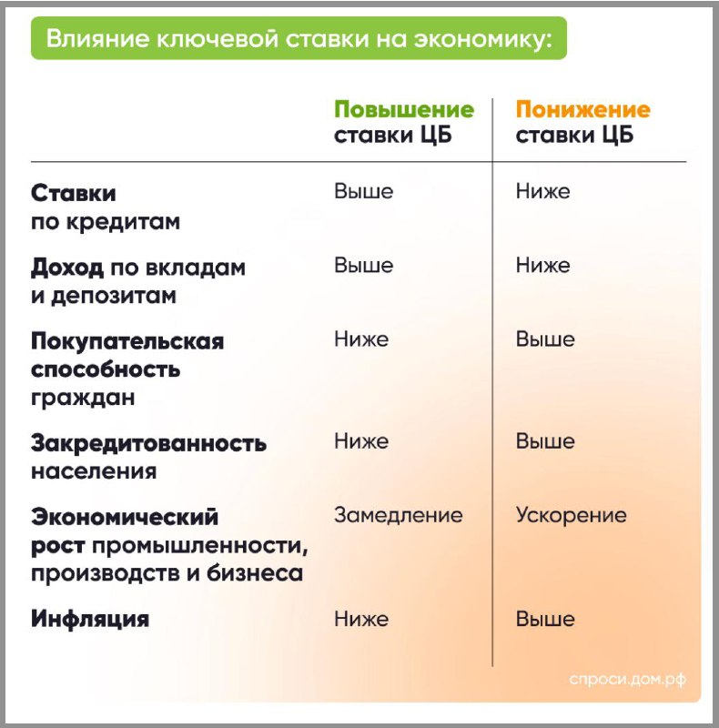 Влияние ключевой ставки на финансирование и социальные выплаты