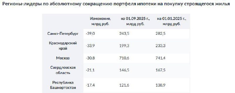 Рост просрочек по ипотеке в России: кризис на рынке жилья