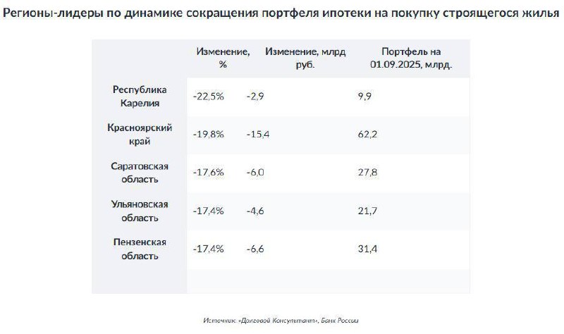 Рост просрочек по ипотеке в России: кризис на рынке жилья