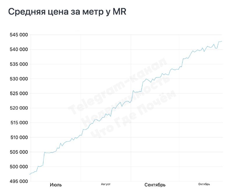 Рост цен на недвижимость и особенности рынка жилья в преддверии конца года