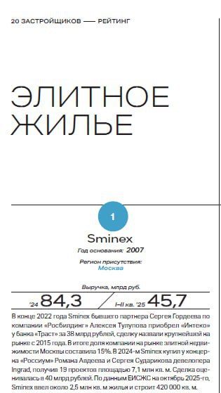 Новости рынка элитной недвижимости и лидерство компании Смайнекс