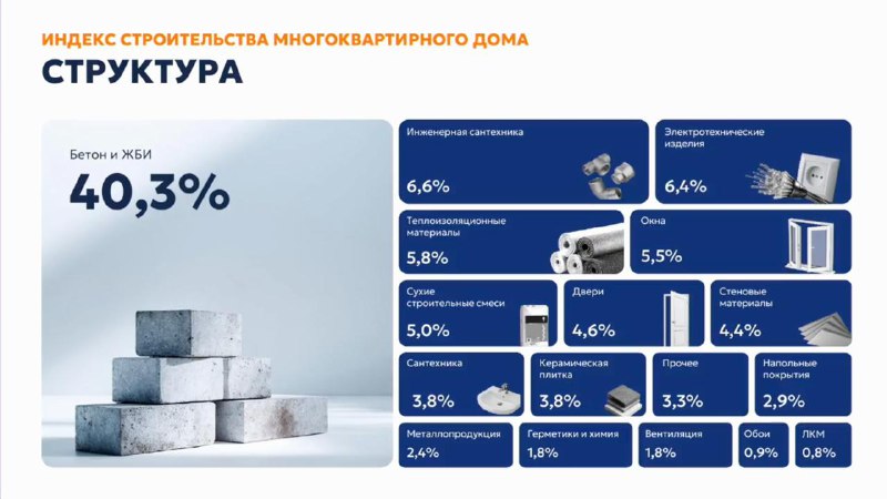 Рост стоимости строительства многоквартирных домов и прогнозы на 2026 год