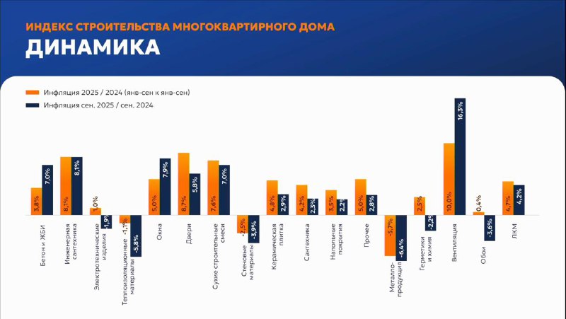 Рост стоимости строительства многоквартирных домов и прогнозы на 2026 год