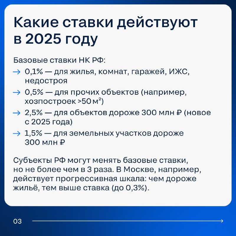 Особенности налогообложения недвижимости в 2025 году: что нужно знать владельцам