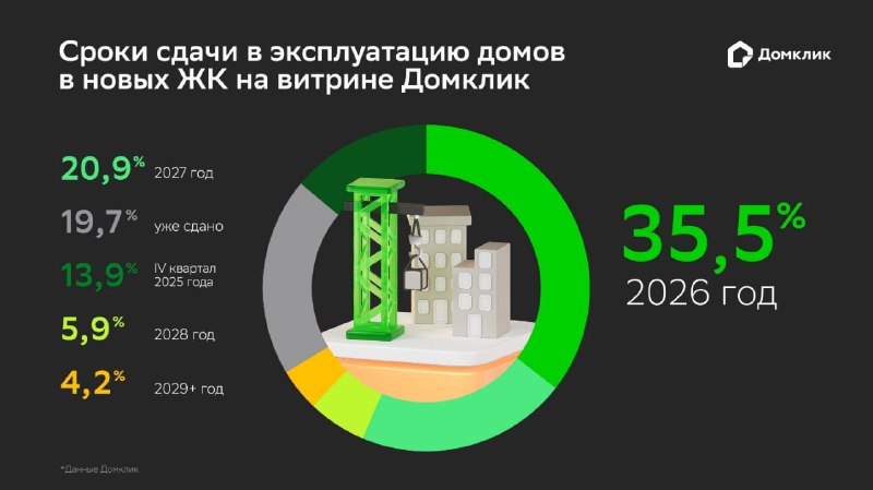 Этапы покупки квартир в новостройках России: когда делают выбор?
