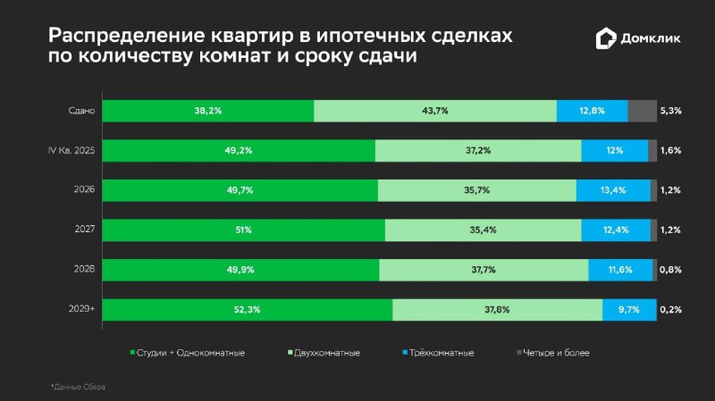 Этапы покупки квартир в новостройках России: когда делают выбор?