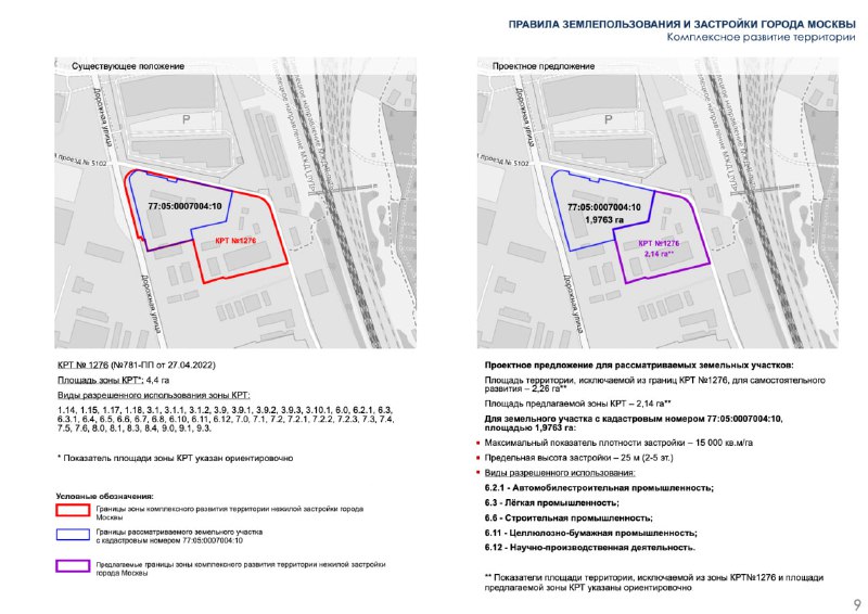 Обзор ситуации на земельном рынке Москвы: план по развитию технопарка в Чертаново Центральное