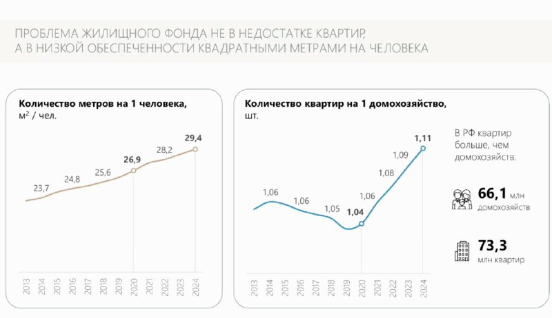 Проблема доступности жилья в России: реальное состояние рынка
