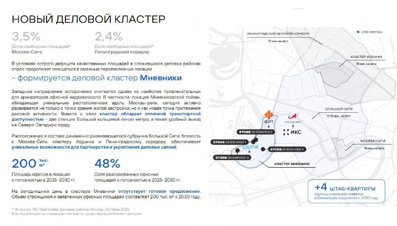 Аналитика и перспективы рынка офисной недвижимости в Мнёвниковской пойме