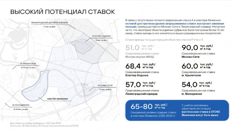 Аналитика и перспективы рынка офисной недвижимости в Мнёвниковской пойме