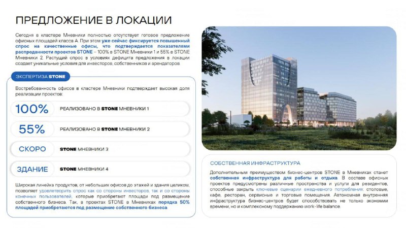 Аналитика и перспективы рынка офисной недвижимости в Мнёвниковской пойме