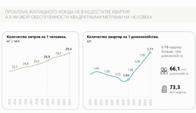 Парадокс российского рынка недвижимости: избыток квартир при жилищной недостаточности