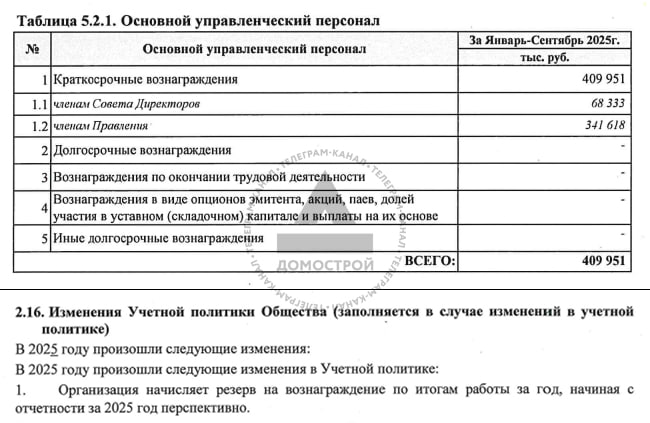 ЛСР выплатило более 400 млн рублей премий при сокращении выручки и прибыли