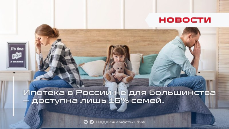 Доступность ипотеки для семей в разных регионах России