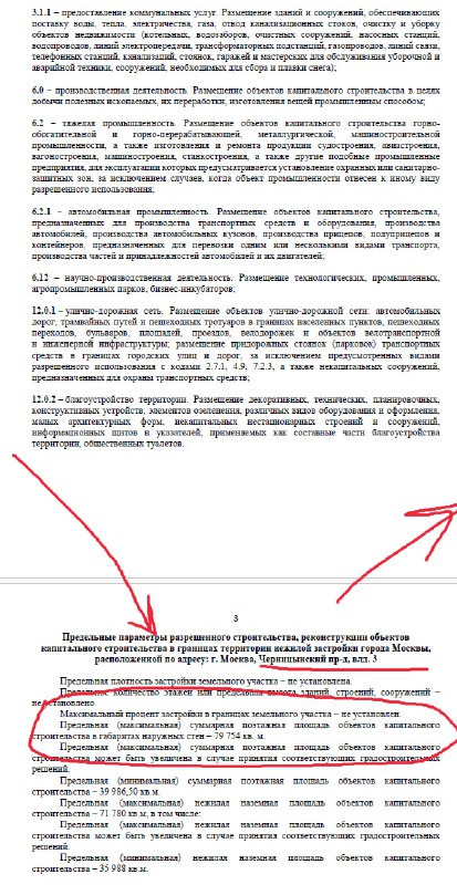 Обзор новых городских территорий и перспективных застройок в Москве