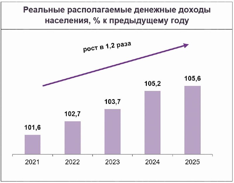Растущий разрыв между ипотечными платежами и доходами россиян по регионам
