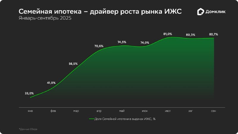 Бум ипотечных кредитов на частные дома в России: рост спроса и ключевые факторы