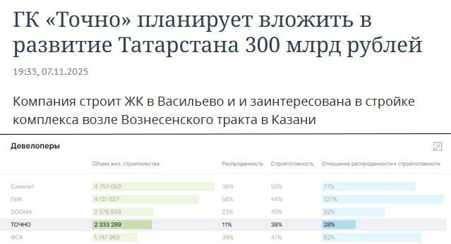 Риски амбициозных проектов в строительной индустрии: уроки из опыта неконтролируемого роста