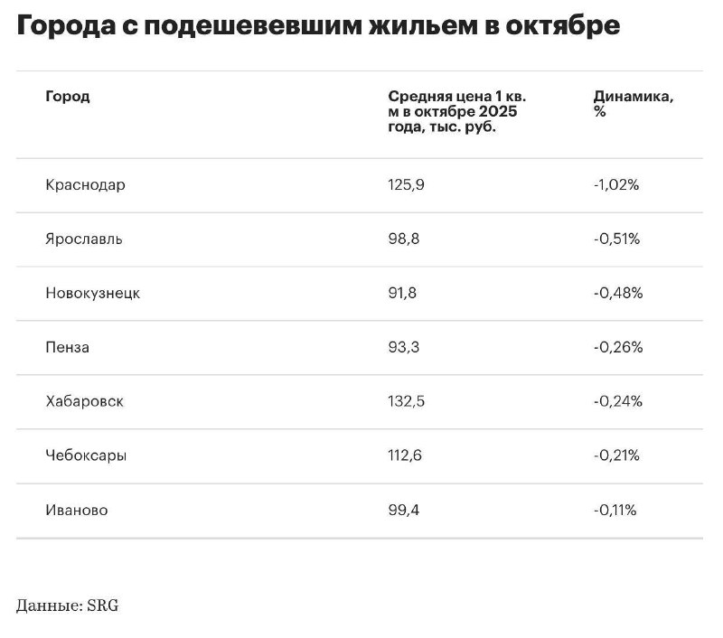 Обзор рынка вторичного жилья в России: замедление ценовых падений и баланс спроса и предложения Обзор рынка вторичного жилья в России: замедление ценовых падений и баланс спроса и предложения