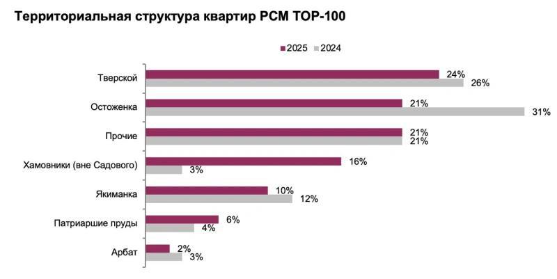 Резкое повышение цен на элитное жилье в Москве превосходит все ожидания