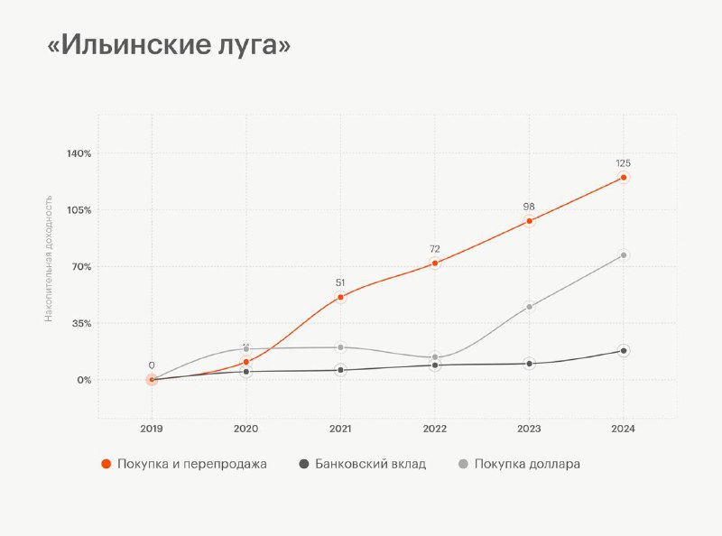 Руководство по инвестированию в коммерческую недвижимость для начинающих