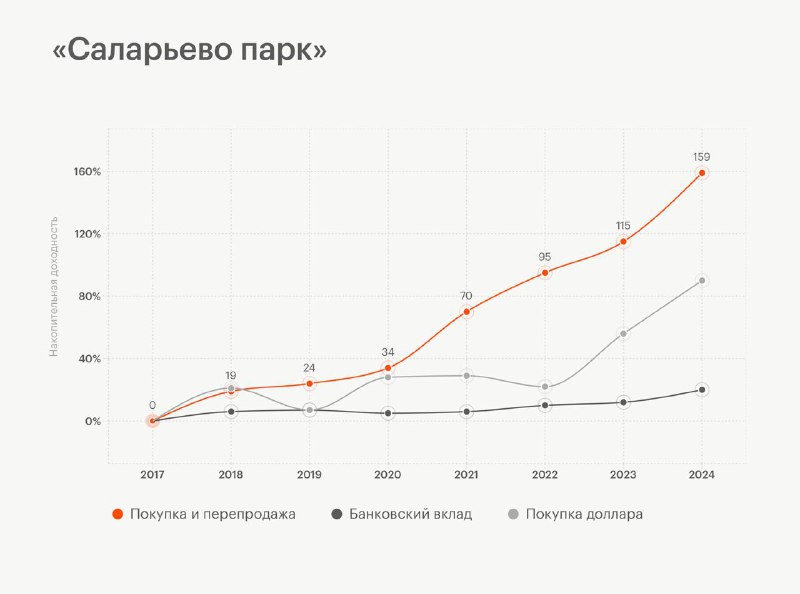 Руководство по инвестированию в коммерческую недвижимость для начинающих