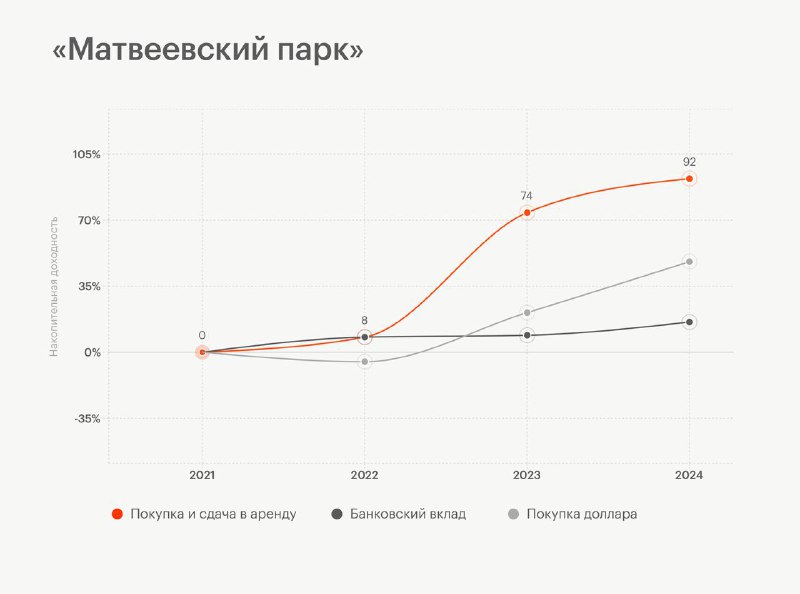 Руководство по инвестированию в коммерческую недвижимость для начинающих