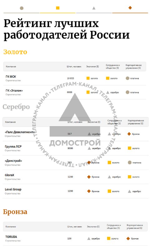Обзор топовых работодателей России по версии Forbes