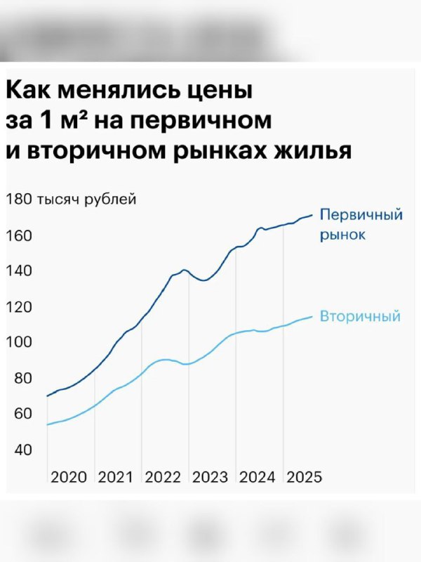 Прогноз роста цен на новостройки в России и советы по выгодной покупке