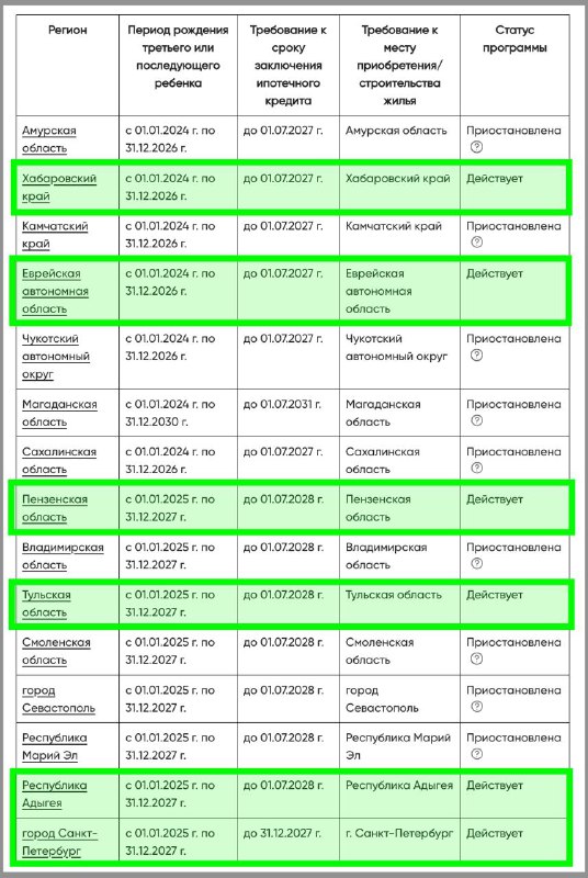 Государственная поддержка многодетных семей по погашению ипотеки: важные новости и условия