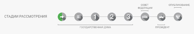 Минюст предложил информировать граждан о возможностях отказа от кредита через госуслуги