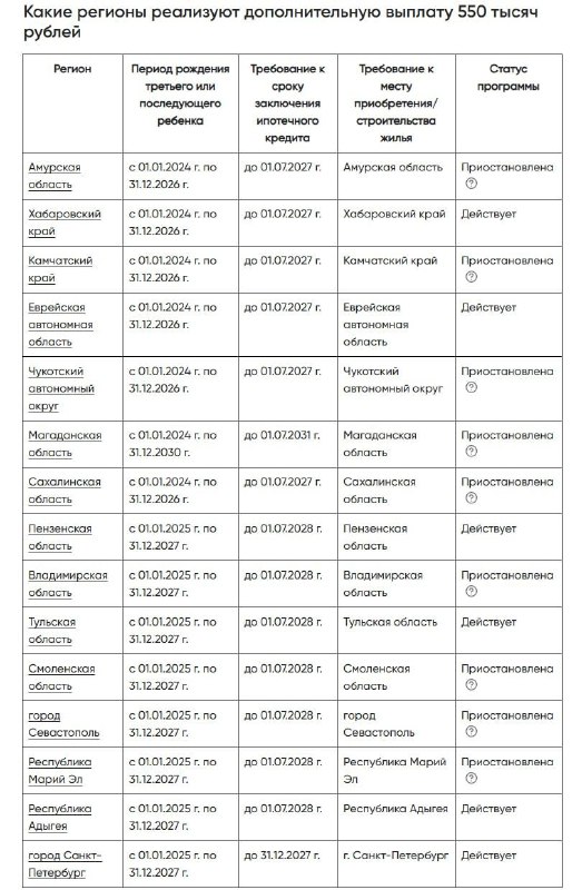 Обновленная информация о государственной программе по ипотеке для многодетных семей