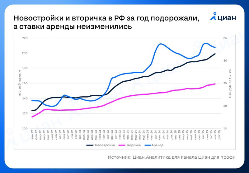 Изменение цен и ставок аренды на рынке недвижимости: анализ текущих трендов