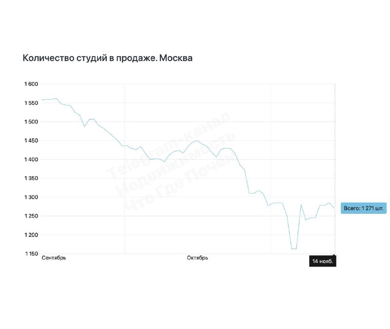 Что ждать на рынке недвижимости после окончания вкладов в начале 2026 года
