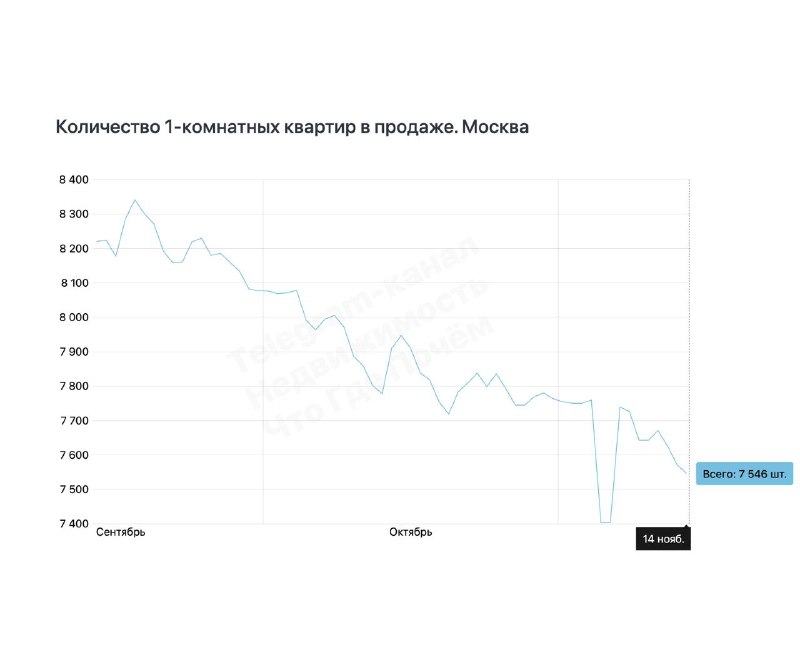 Что ждать на рынке недвижимости после окончания вкладов в начале 2026 года